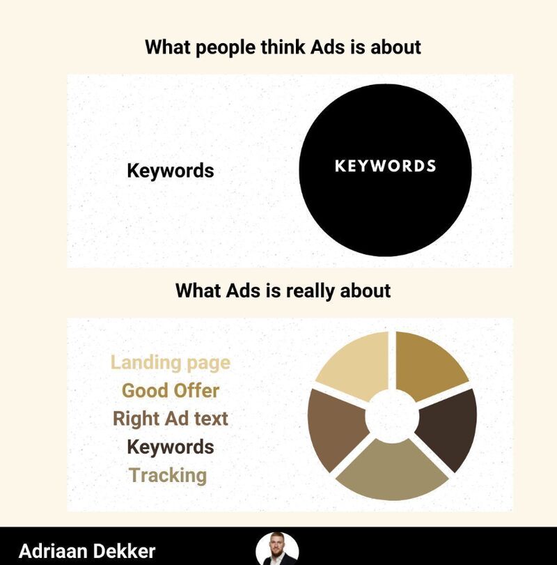 What people think Ads is about