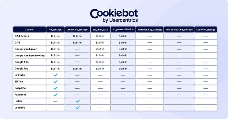 Parameters list for cookies
