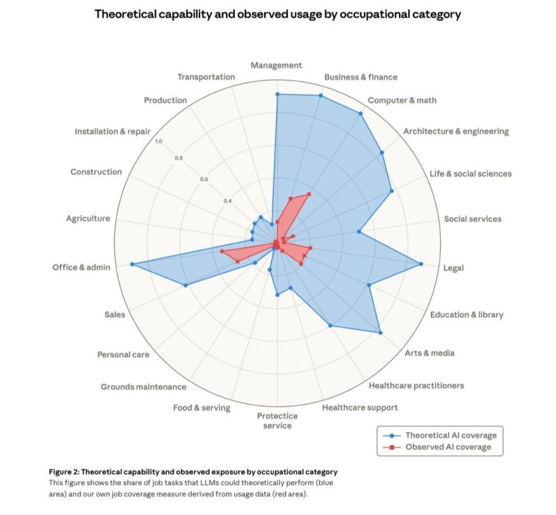 New research on AI & jobs