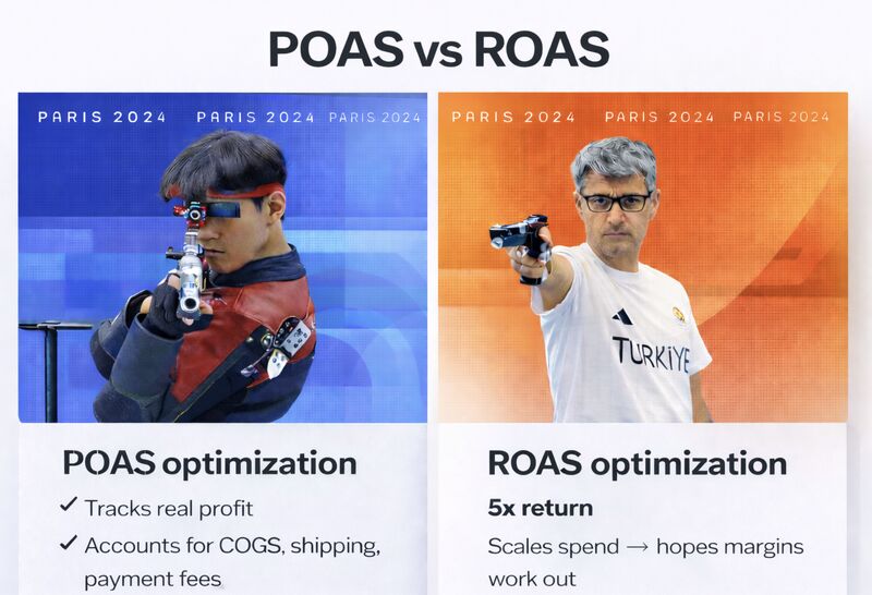 POAS vs ROAS