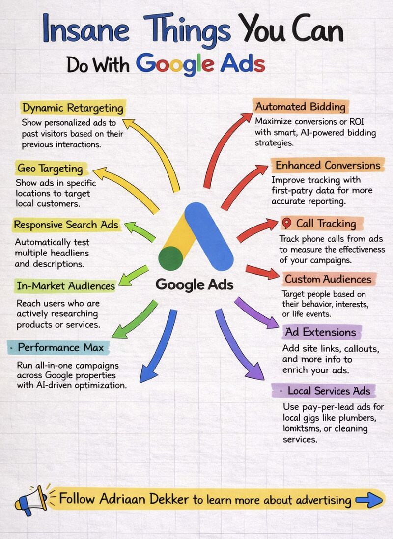 Some Insane Things You Can Do With Google Ads!
