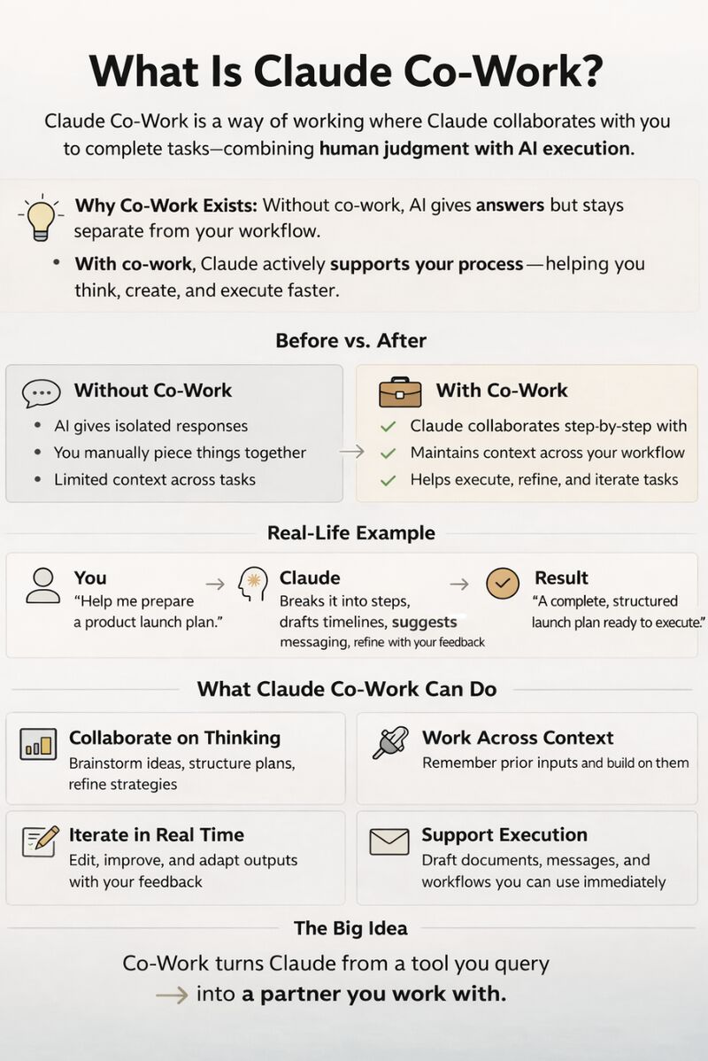 What Is Claude Co-Work?