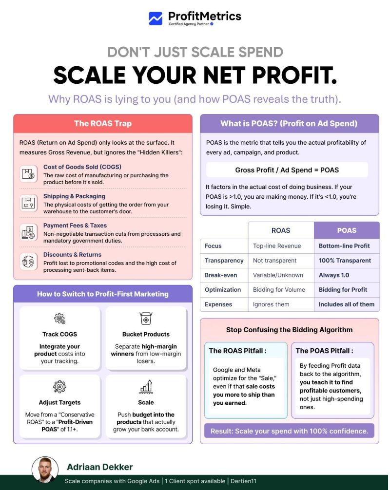 Most advertisers are scaling spend