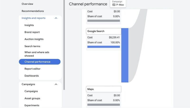 Heads up for Google Ad Grants advertisers