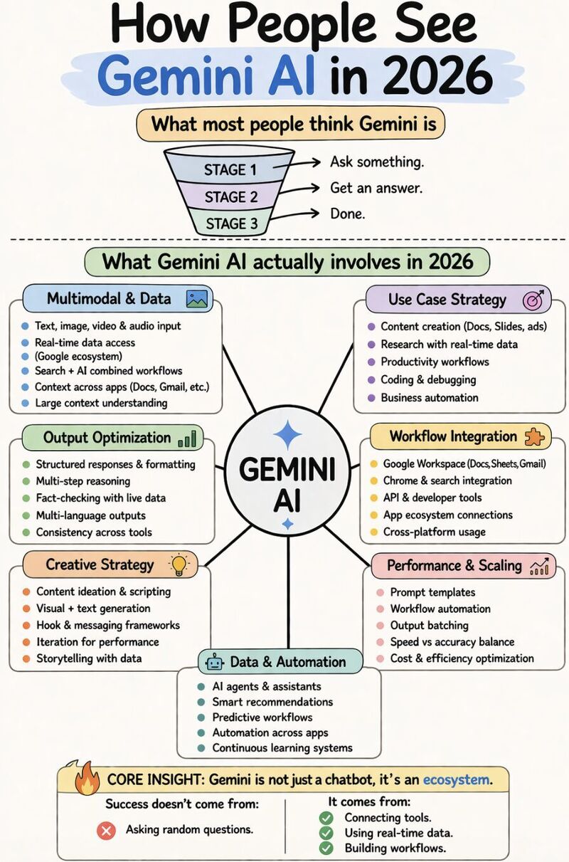 What most people think Gemini is