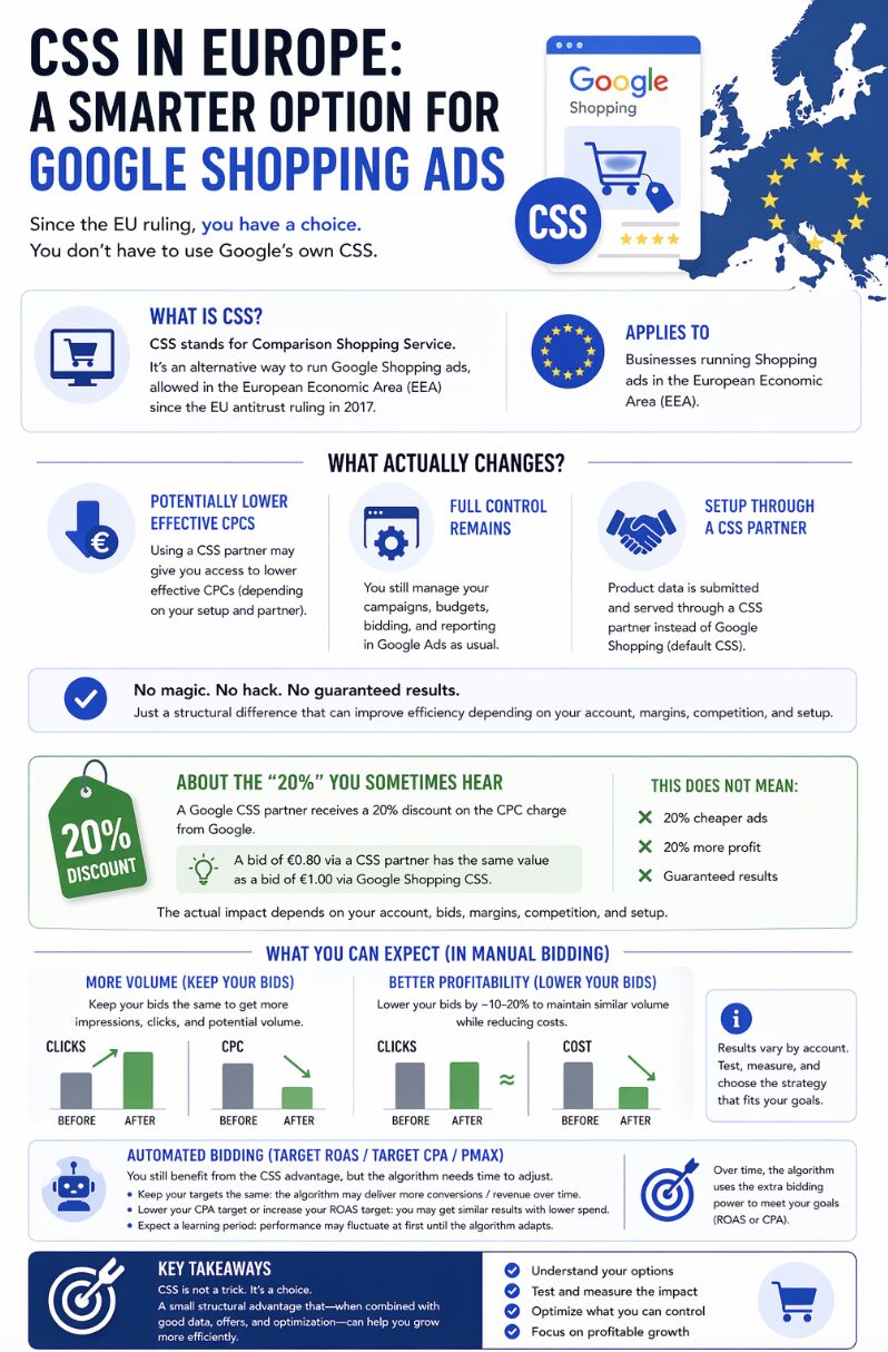 CSS in Europe — What Actually Matters