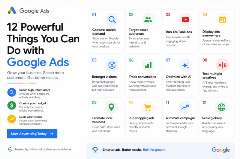 12 powerful things you can do with Google Ads