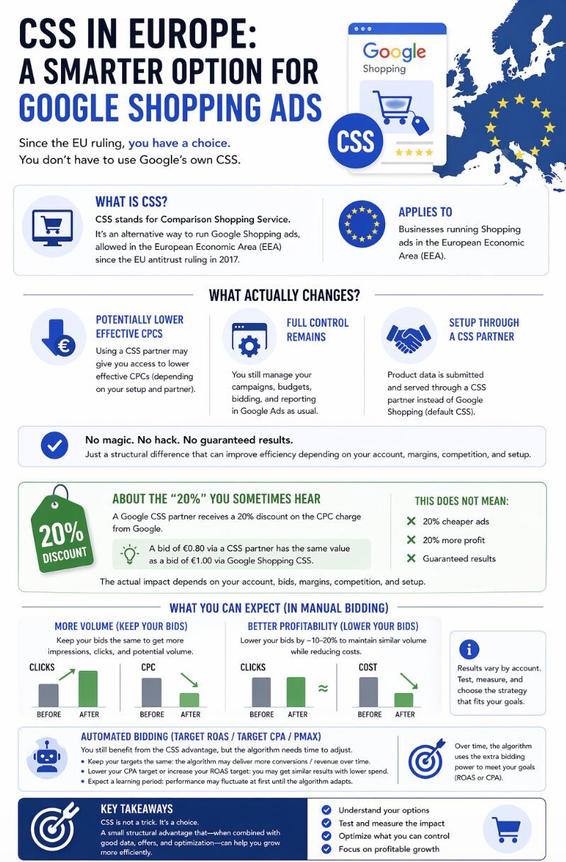 CSS in Europe — What Actually Matters