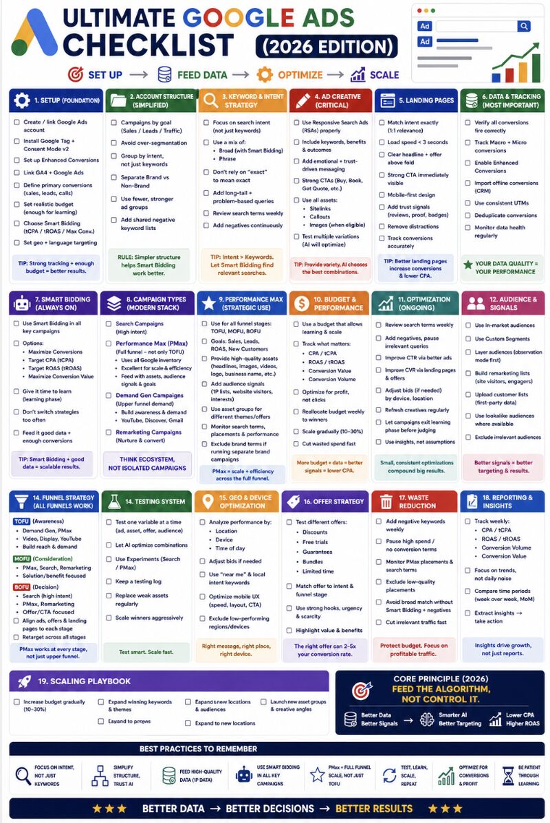Ultimate Google Ads Checklist