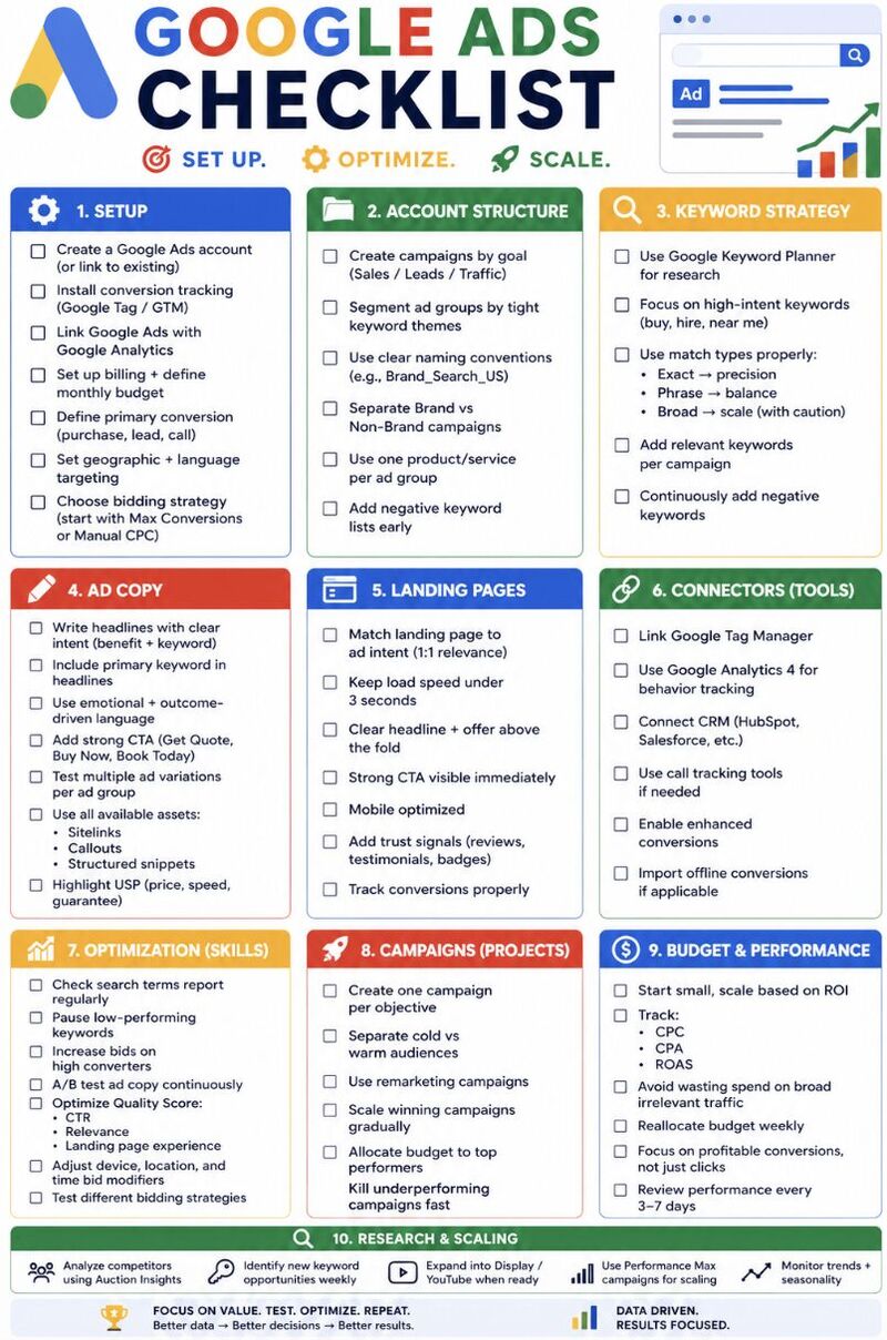 Google Ads checklist