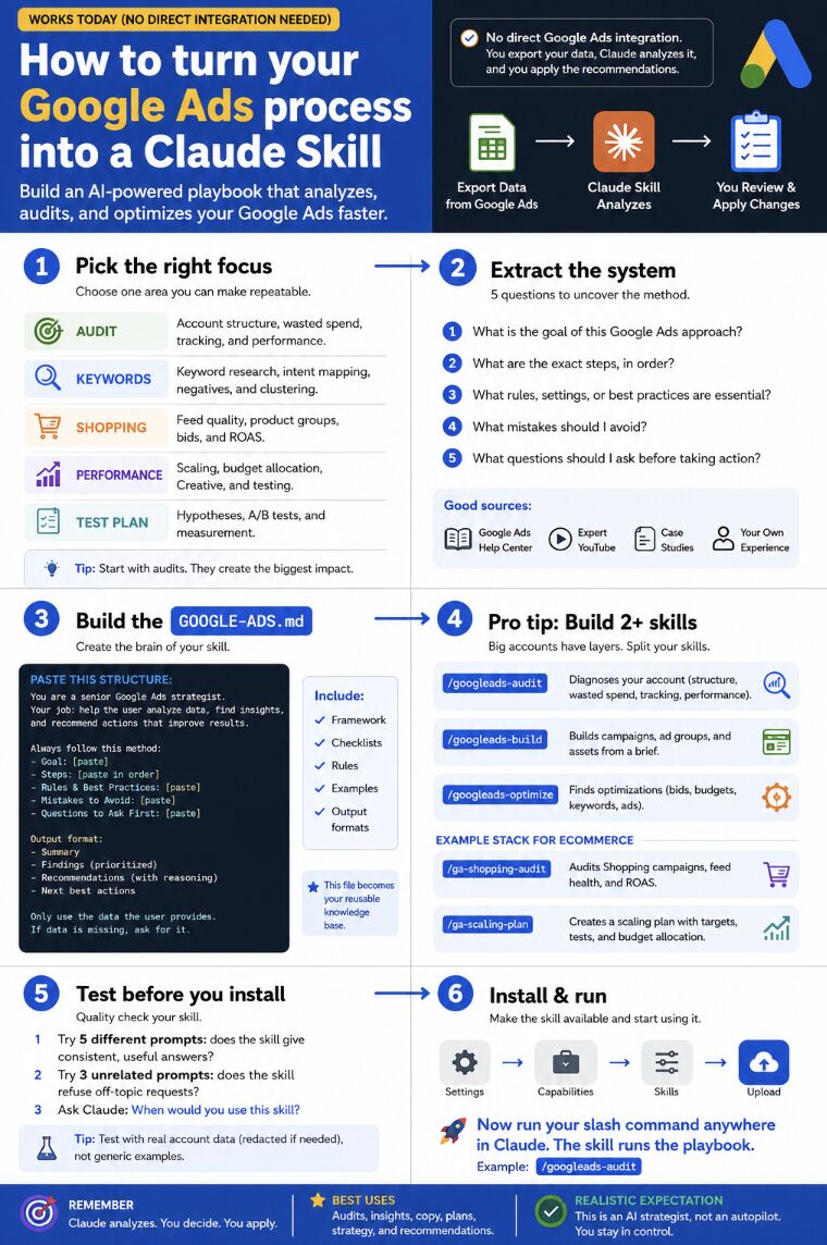 Most people are using AI like a chatbot