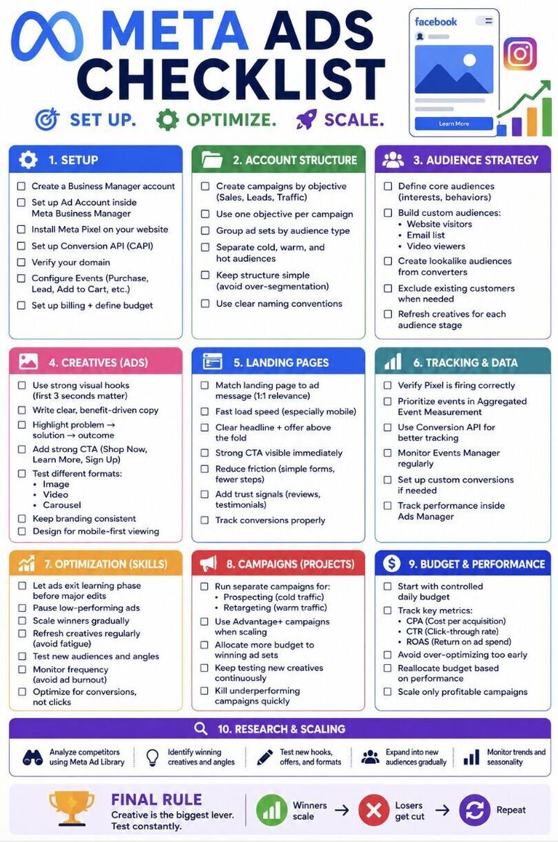 Meta Ads Checklist