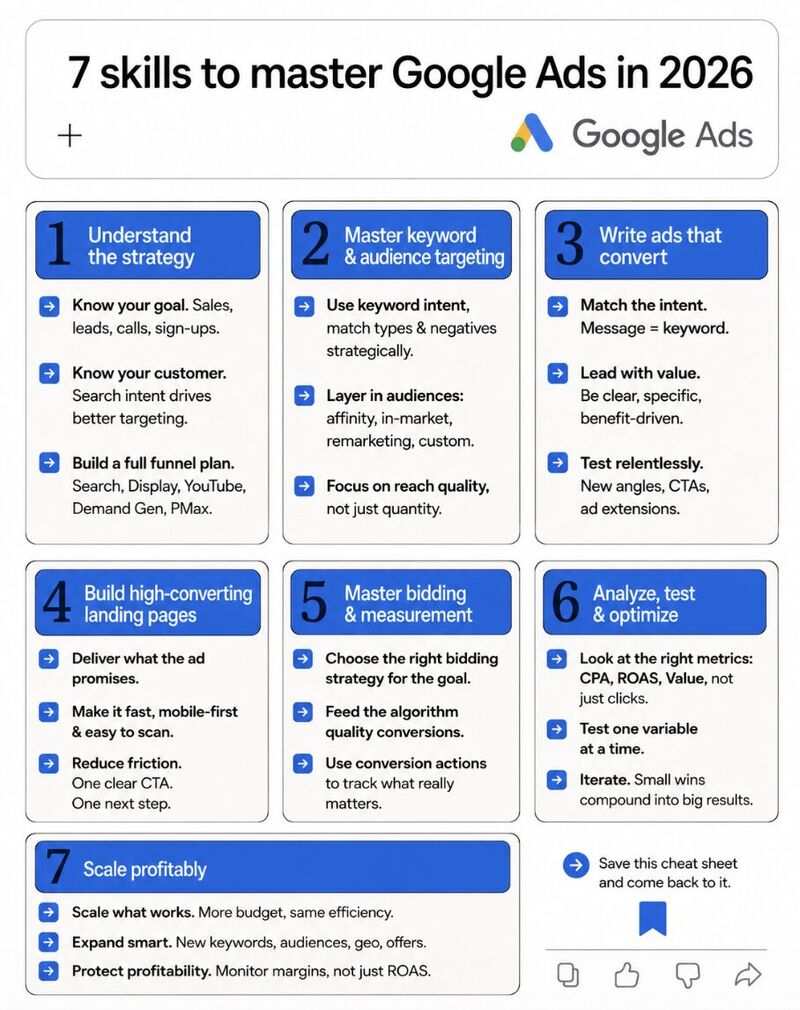 7 Skills to master Google Ads in 2026