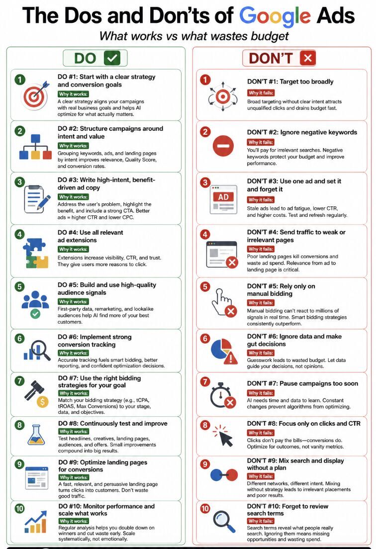 The Dos and Don’ts of Google Ads