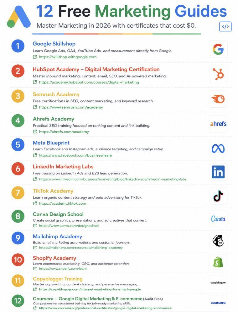 12 Free Marketing Guides