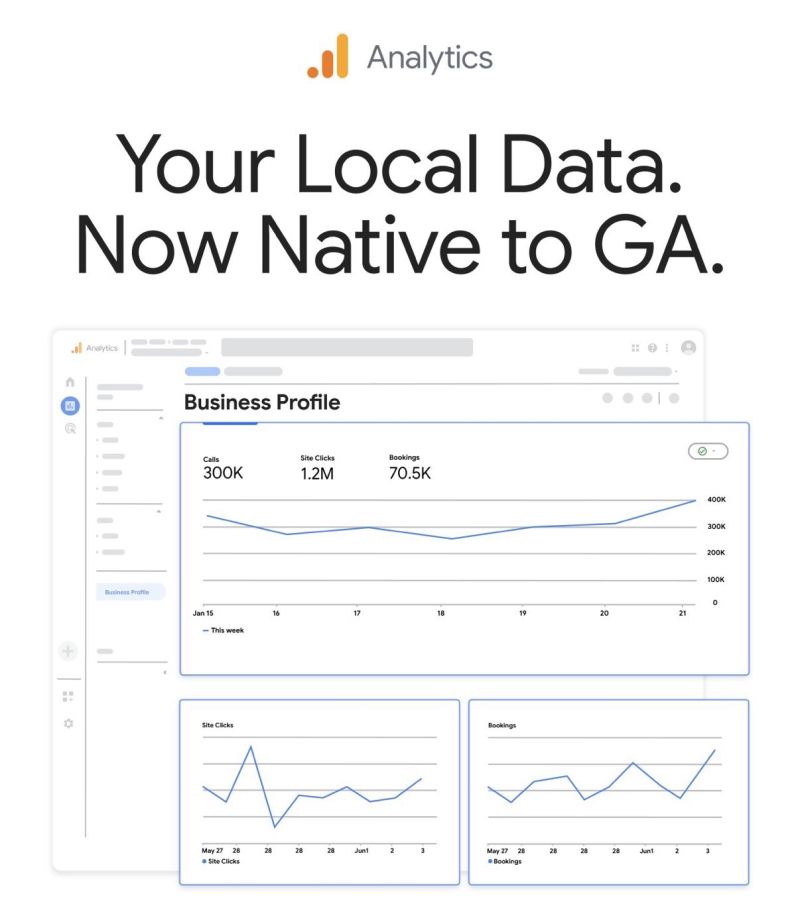 GA4 connects with GBP