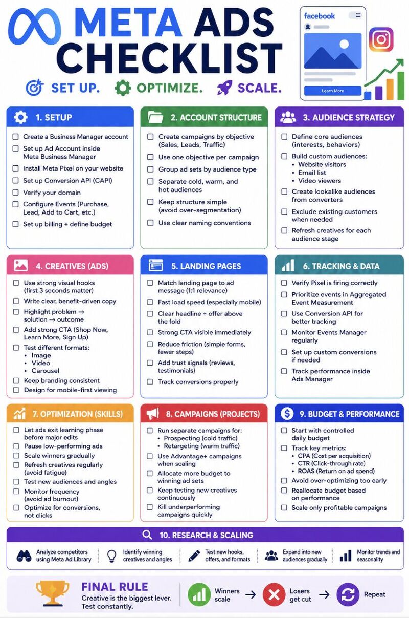 Meta Ads Checklist