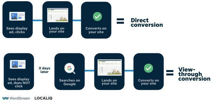 Facebook Ads vs. Google Ads