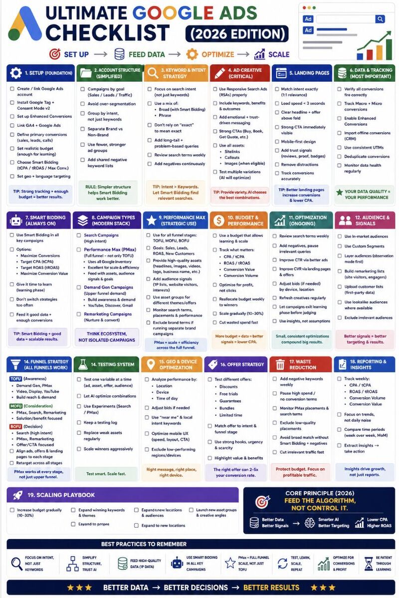 Ultimate Google Ads Checklist