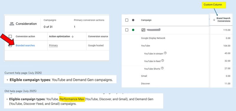 Attributed Brand Search Conversions