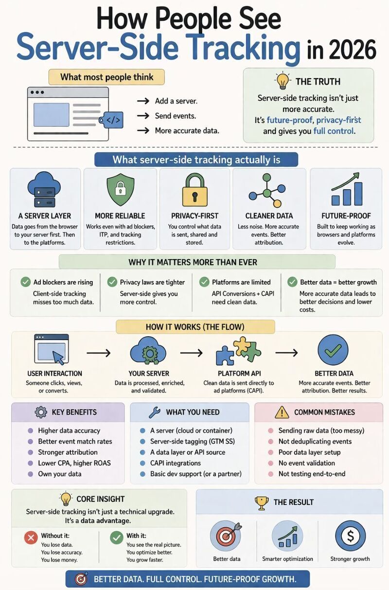 Server-side tracking in 2026