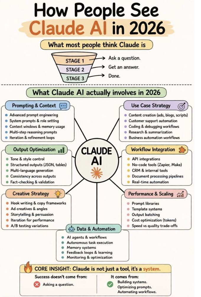 🧠 How People See Claude AI in 2026