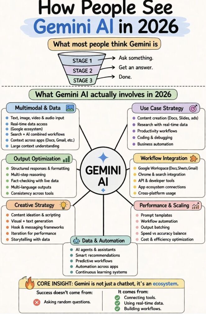 What most people think Gemini is