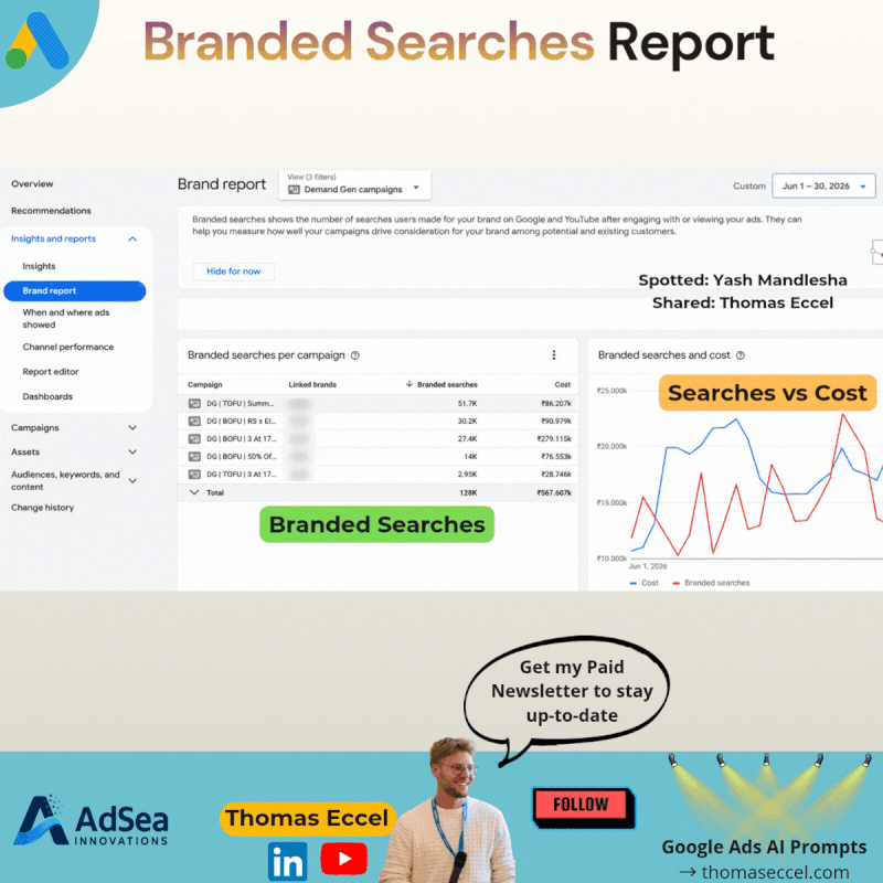 Branded Searches Report