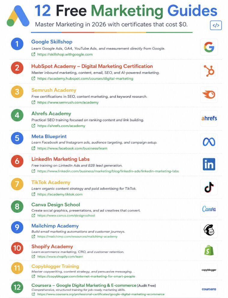 12 Free Marketing Guides
