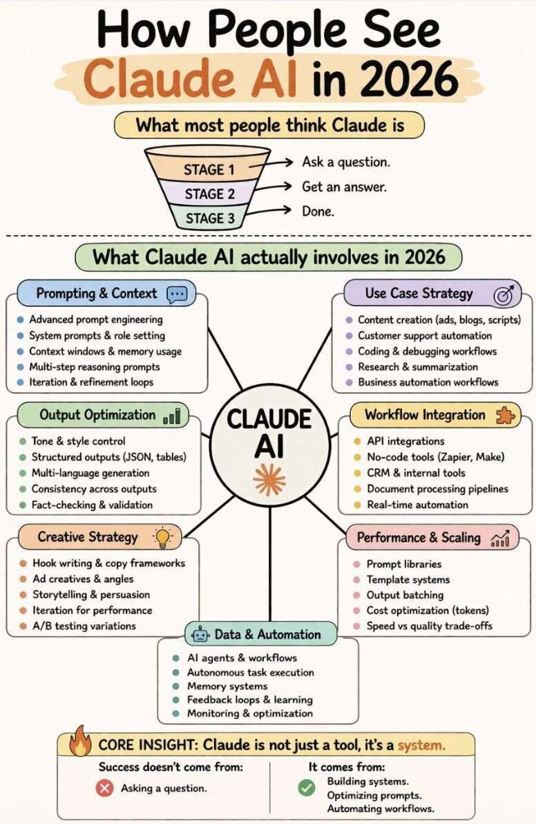 🧠 How People See Claude AI in 2026