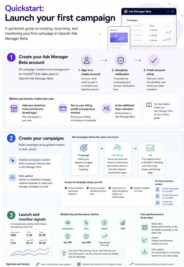 Launch your first Campaign