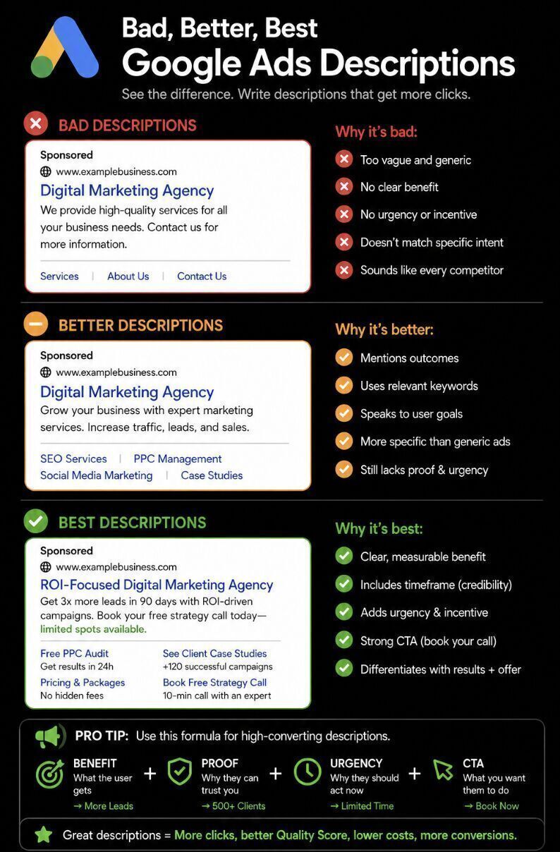 Bad, Better, Best: Google Ads Descriptions