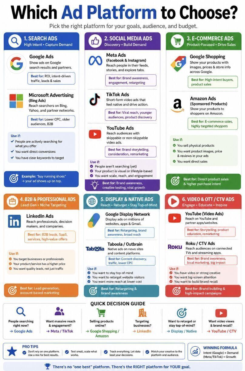 Which Ad Platform to Choose?