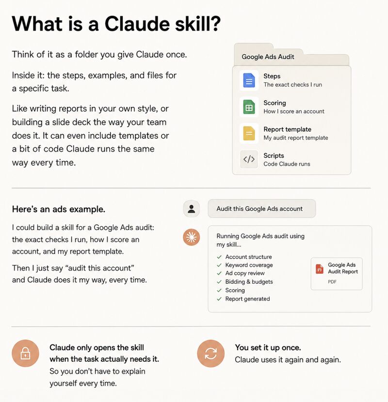 What is a Claude skill?
