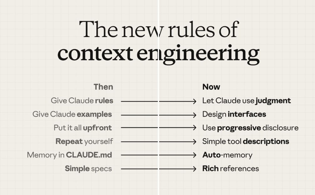 Claude Cuts 80% of Its Prompt