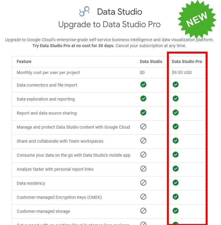 Looker Studio Pro Adds More Enterprise Controls