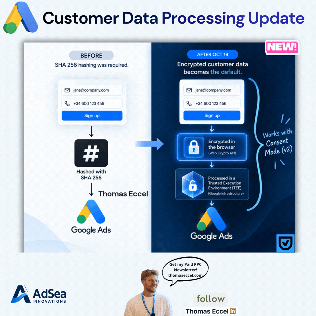 Customer Data Processing Update
