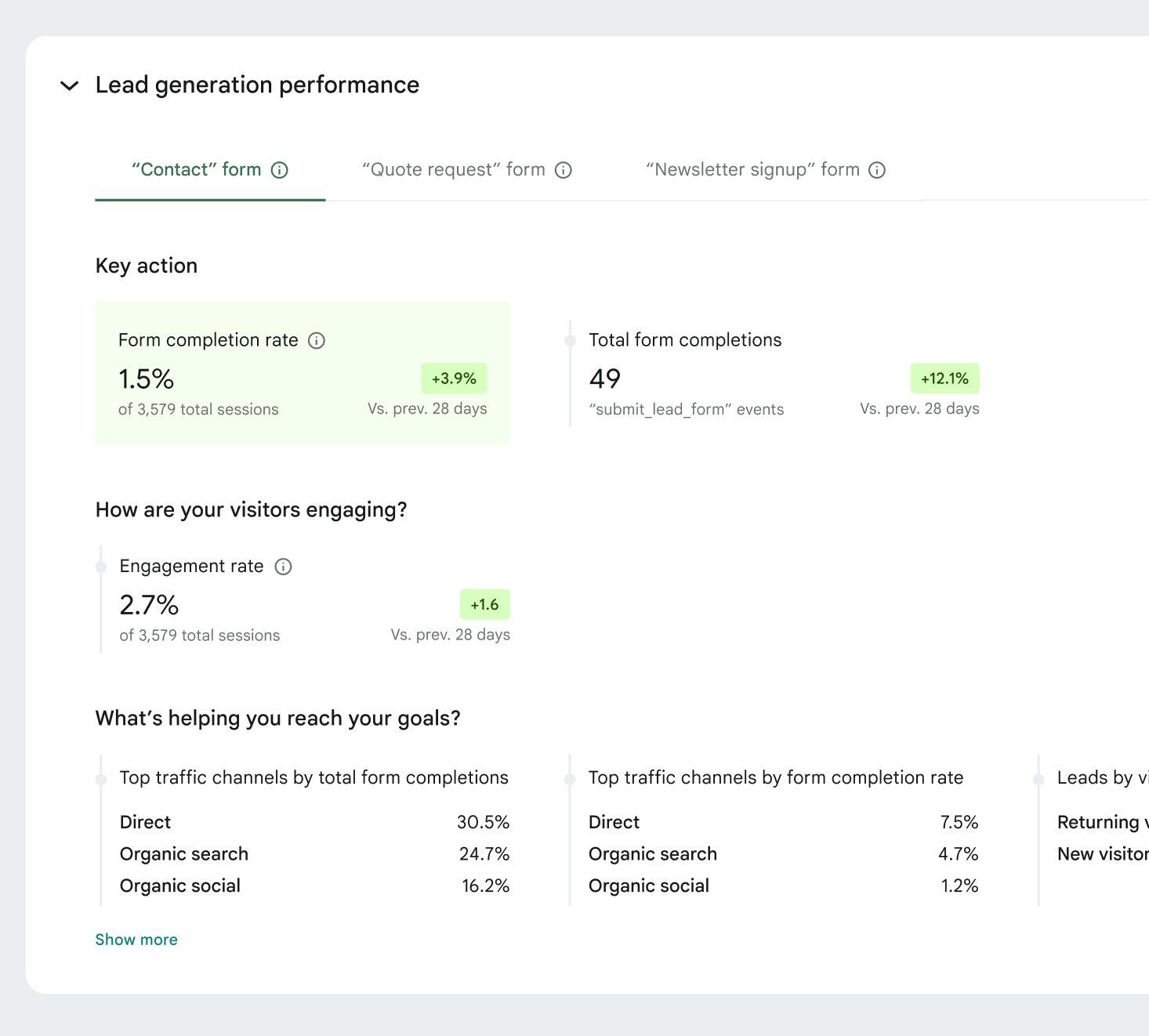 Site Kit Adds Site Goals