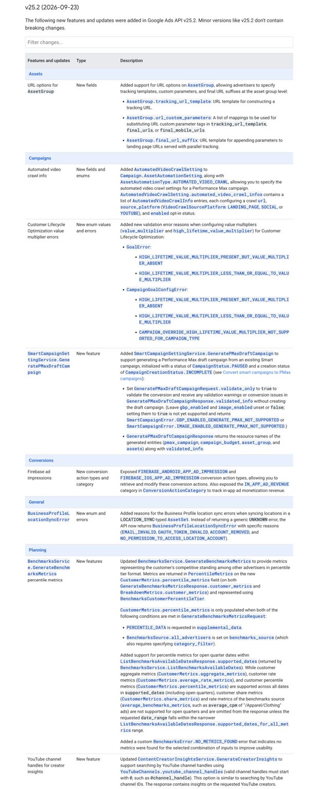 Google Ads API v25.2