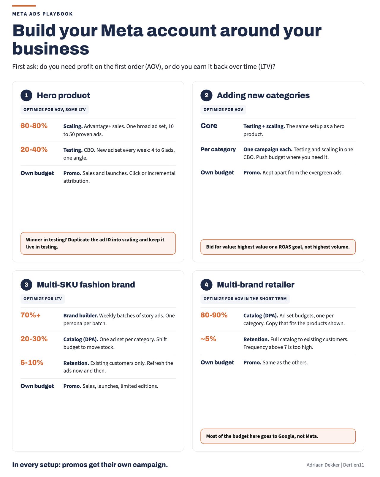 One Meta Setup Doesn’t Fit Every Business