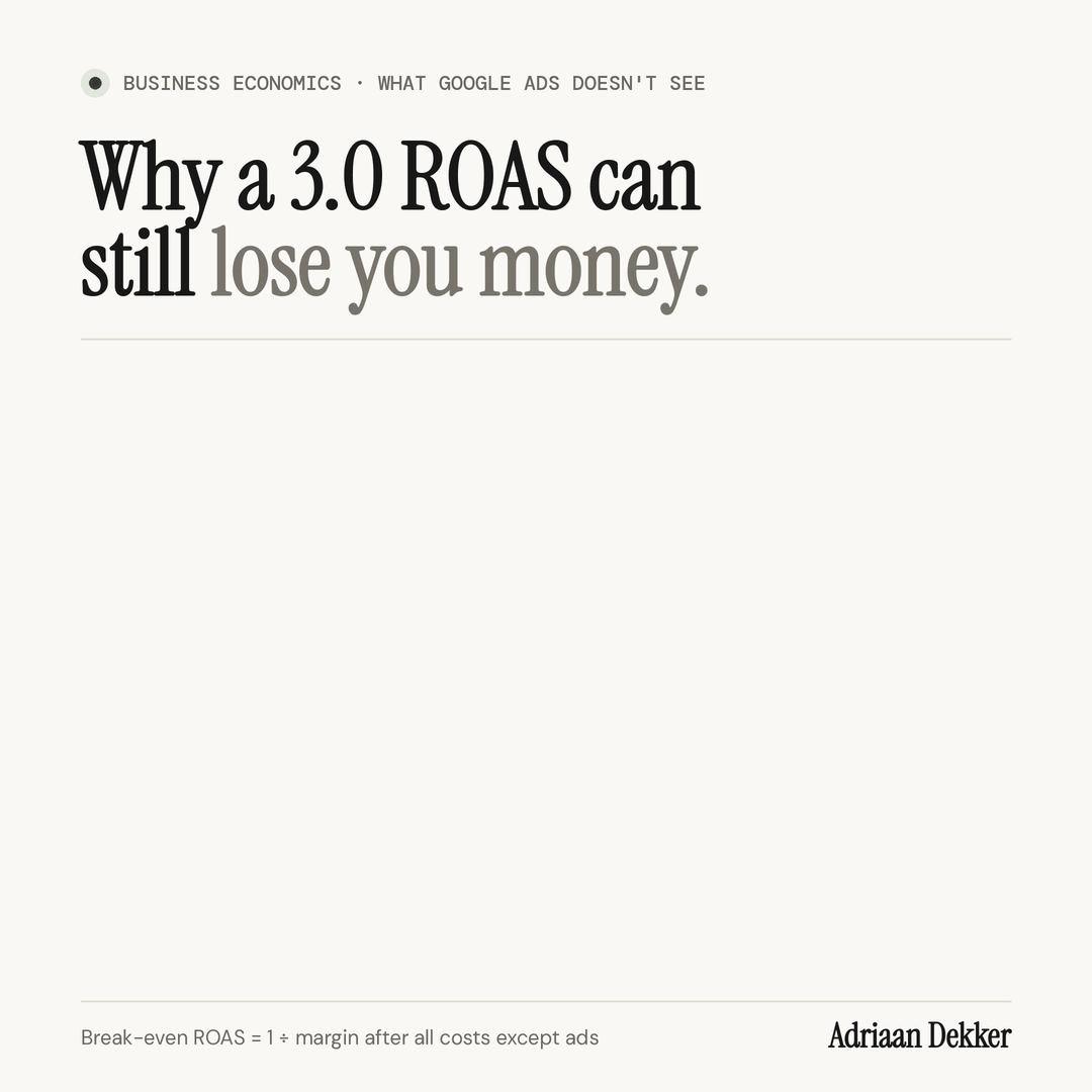 Your Google Ads account shows a 3.0 ROAS