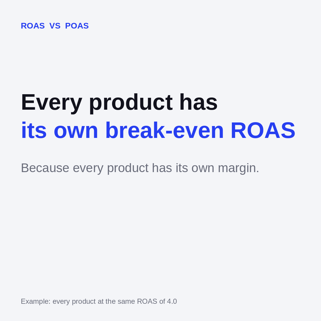 One ROAS Target Can Hide Losing Products